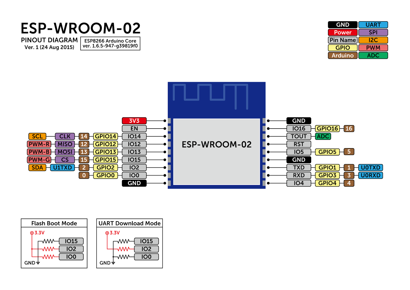 ESP-WROOM-02のピン対応表