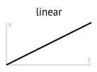 linear