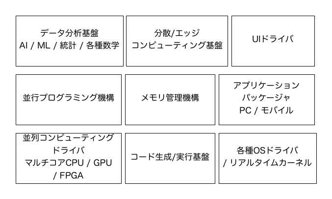 Zeam開発ログ18年総集編その1 Elixir 研究構想についてふりかえる 前編 Qiita Zeam開発ログ18年総集編その1 Elixir 研究構想についてふりかえる 前編 Qiita