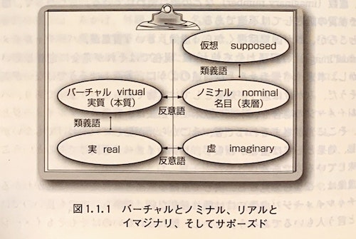 バーチャルリアリティ学 1 4章まとめ Qiita バーチャルリアリティ学 1 4章まとめ Qiita