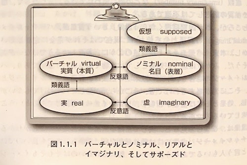 バーチャルリアリティ学 １ ４章まとめ Qiita