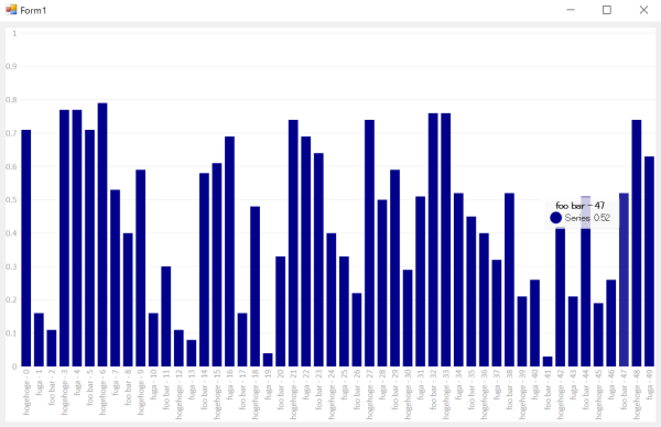 C でグラフプロット Oxyplot Livecharts Winforms Chartコントロール Qiita C でグラフプロット Oxyplot Livecharts Winforms Chartコントロール Qiita