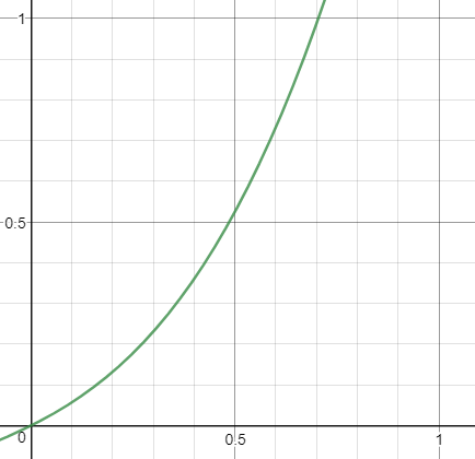 3次関数のグラフ