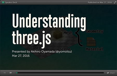 Understanding three.js