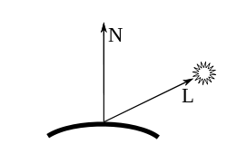 Diffuse_Reflection_Vectors.svg.png Diffuse_Reflection_Vectors.svg.png