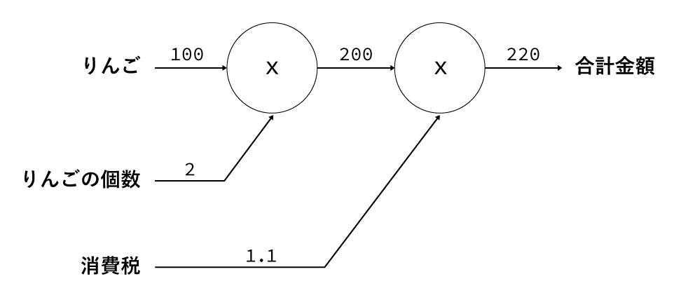 計算グラフサンプル-2.png