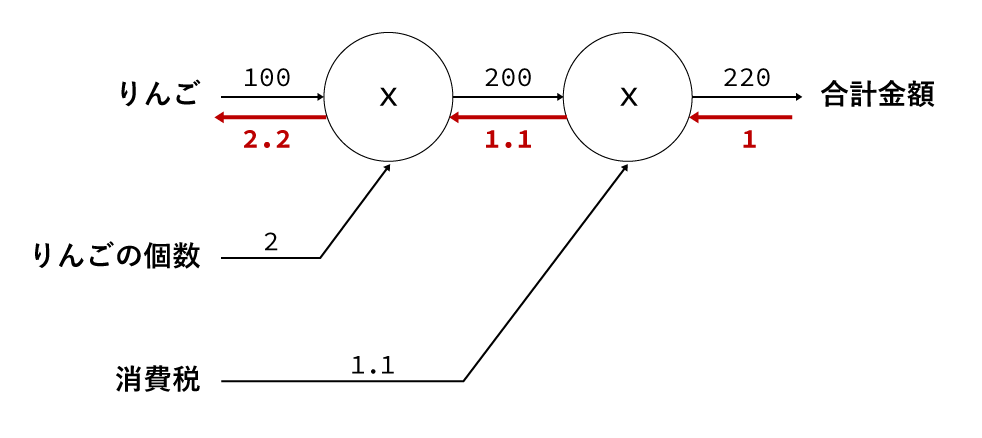 計算グラフサンプル-5.png