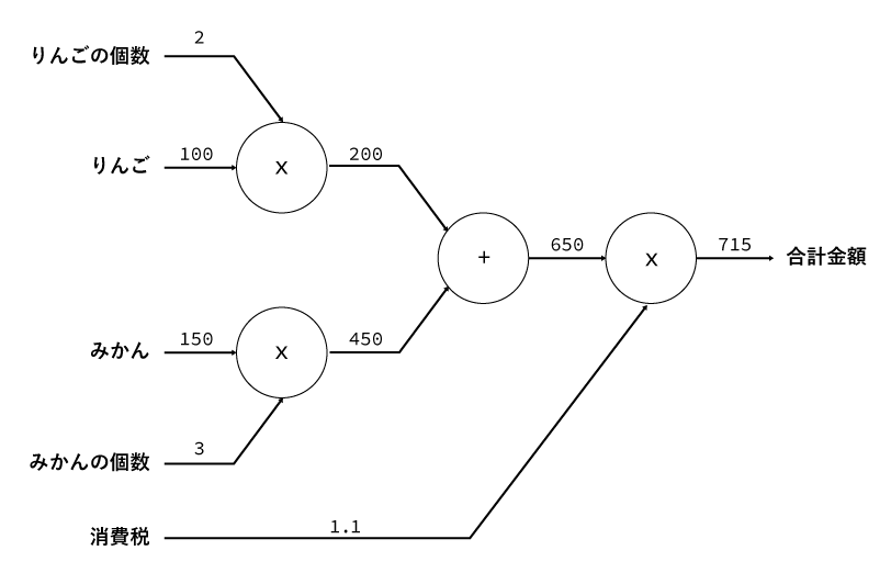計算グラフサンプル-3.png