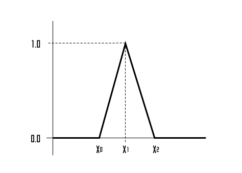 ファジーグラフ三角形.png