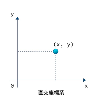 直交座標系.png