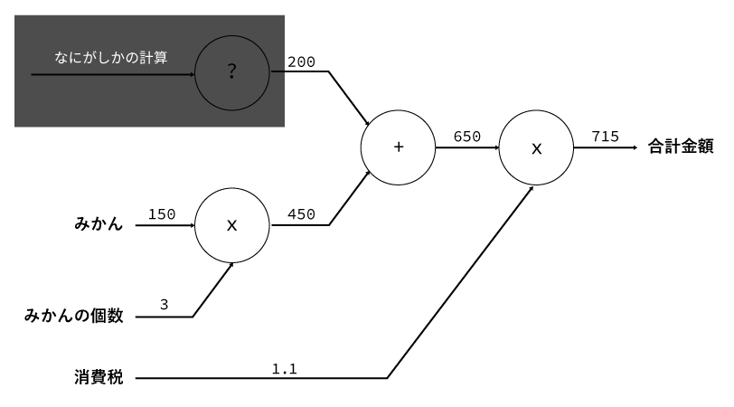 計算グラフサンプル-4.png