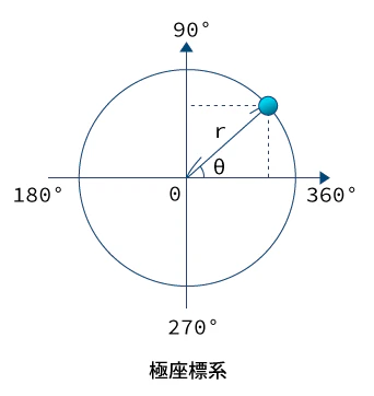 極座標系.png