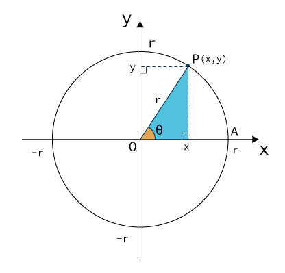 三角関数一般角の定義.png