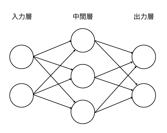 ニューラルネットワーク.png