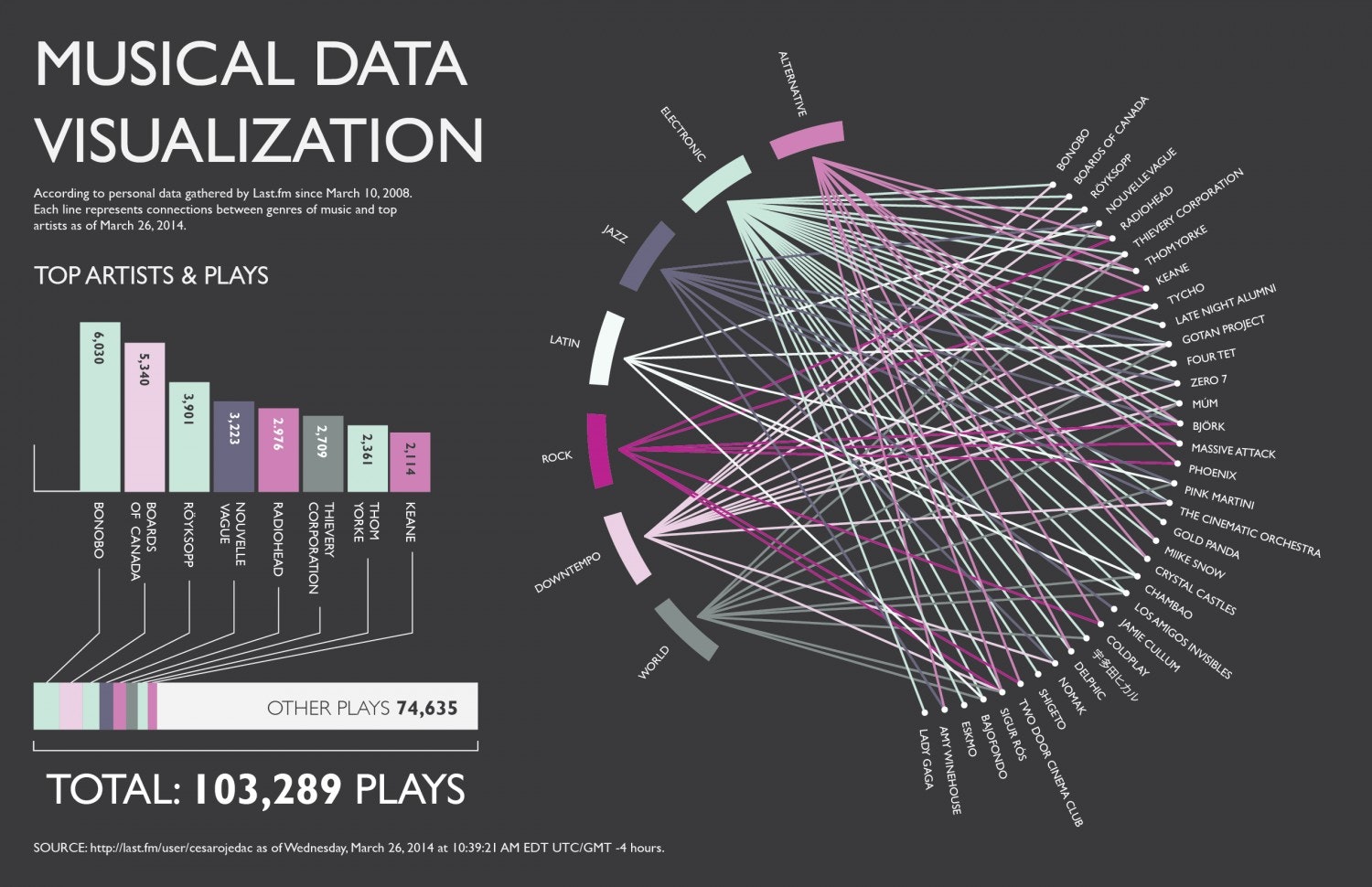 musical-data-visualization_53440cb531cf7_w1500.jpg
