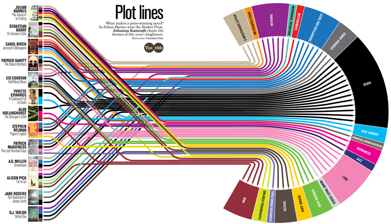 plot-lines-visualization.png