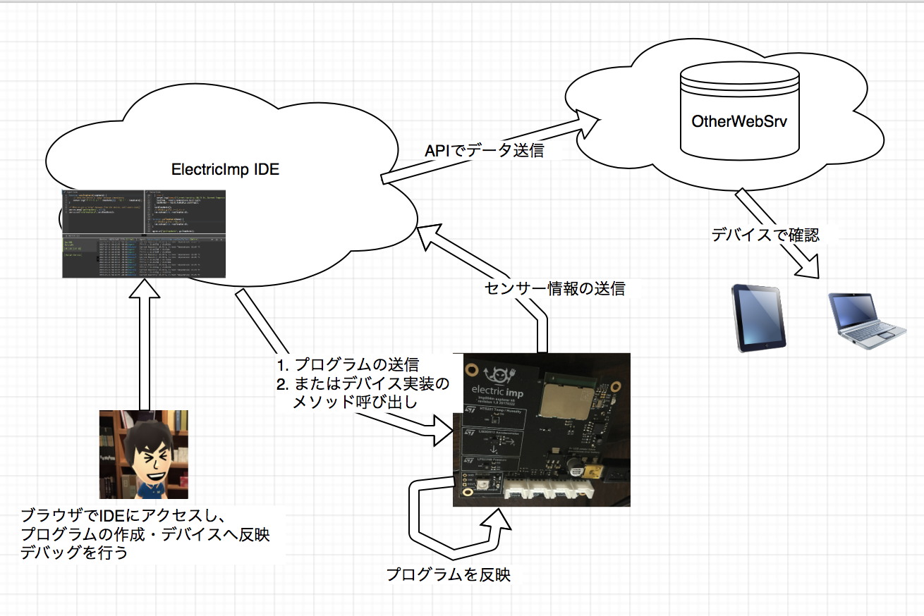 スクリーンショット 2017-12-16 11.21.27.png