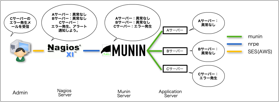 Network diagram.png