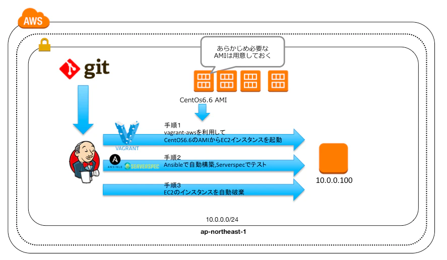 スクリーンショット 2015-07-27 13.49.04.png