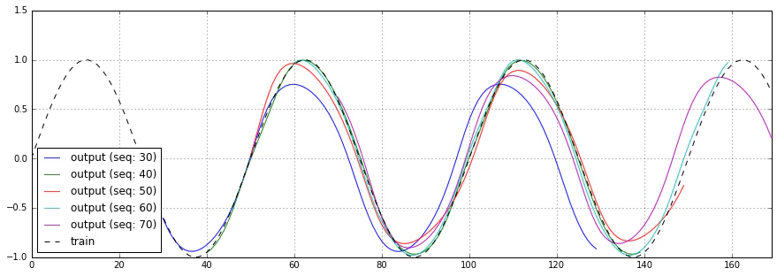 output_seq.png