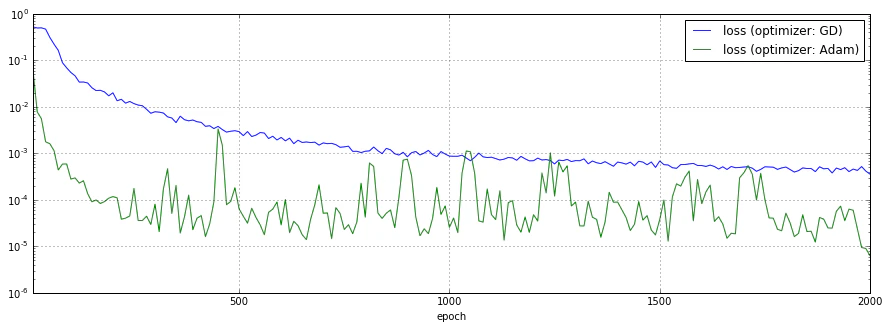 loss_optimizer.png