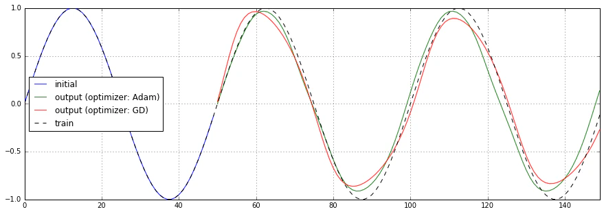 output_optimizer.png
