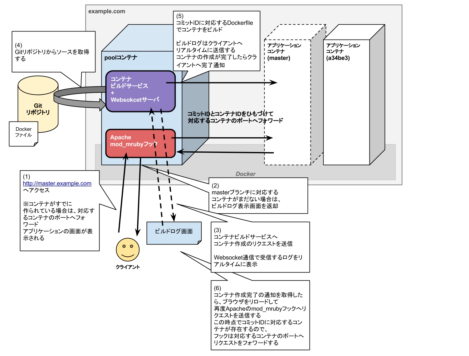 pool-architecture-japanese.png pool-architecture-japanese.png