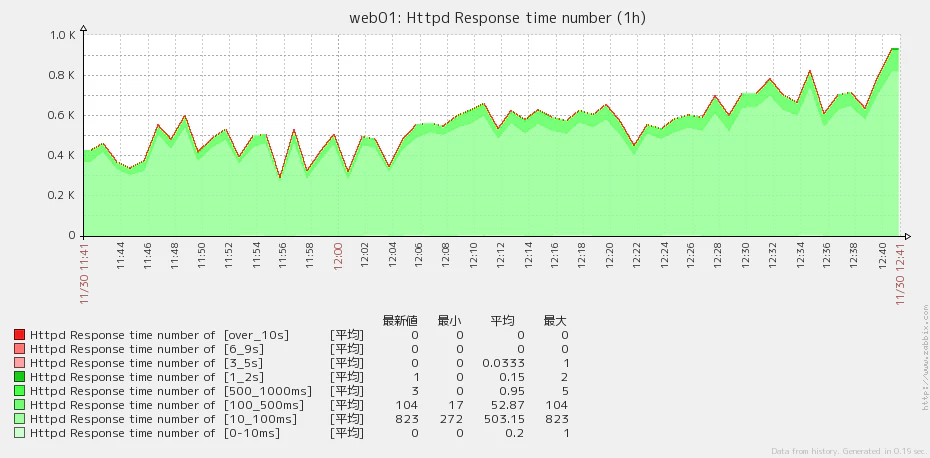 zabbix-httpresponce.png
