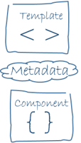 template-metadata-component.png