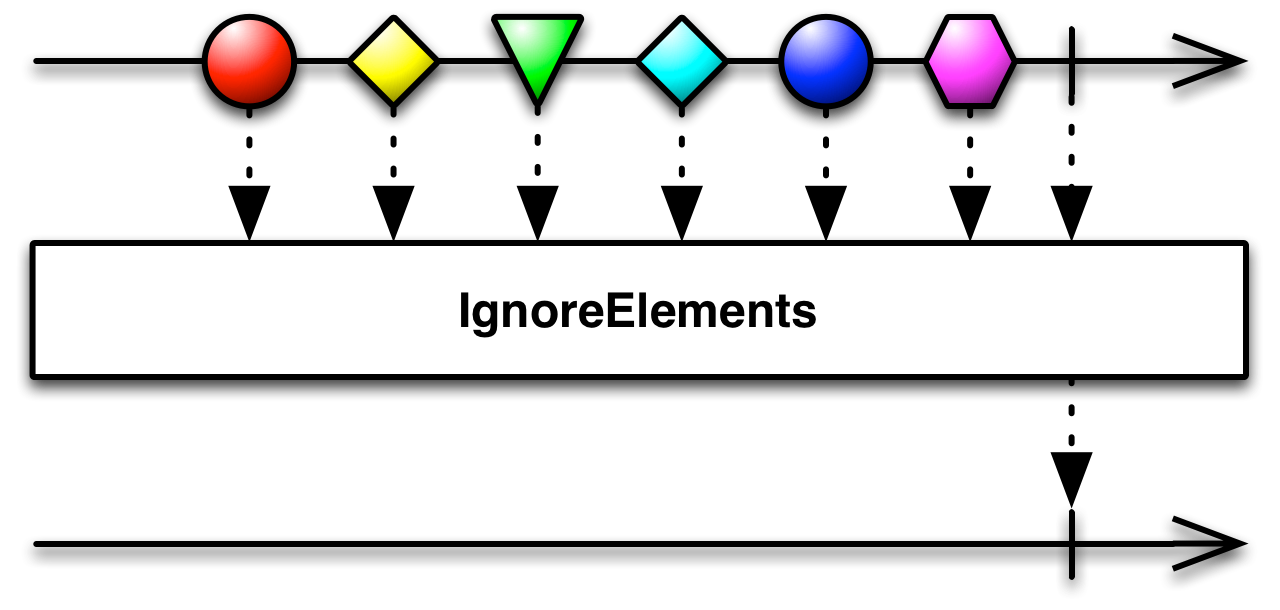 ignoreElements.c.png