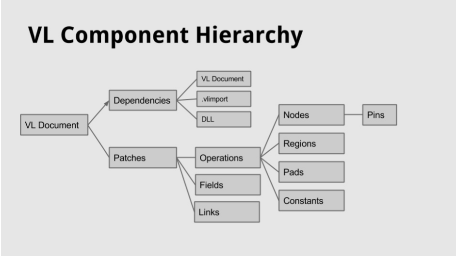VL_Component_Hierarchy.PNG