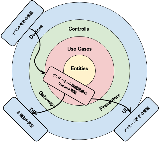 cleanarchitecture example (2).png