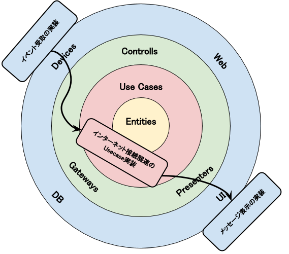cleanarchitecture example.png