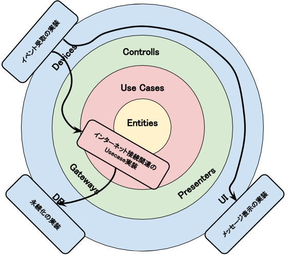 cleanarchitecture example (1).png