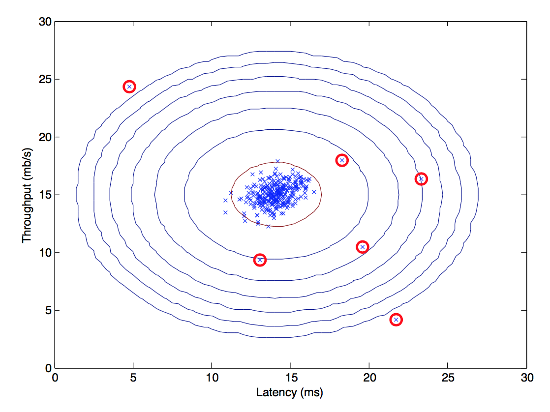 anomary_distribution.png