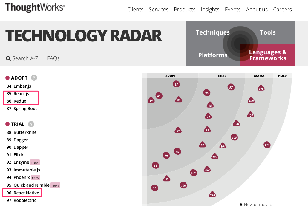 Languages_And_Frameworks___Technology_Radar___ThoughtWorks.png