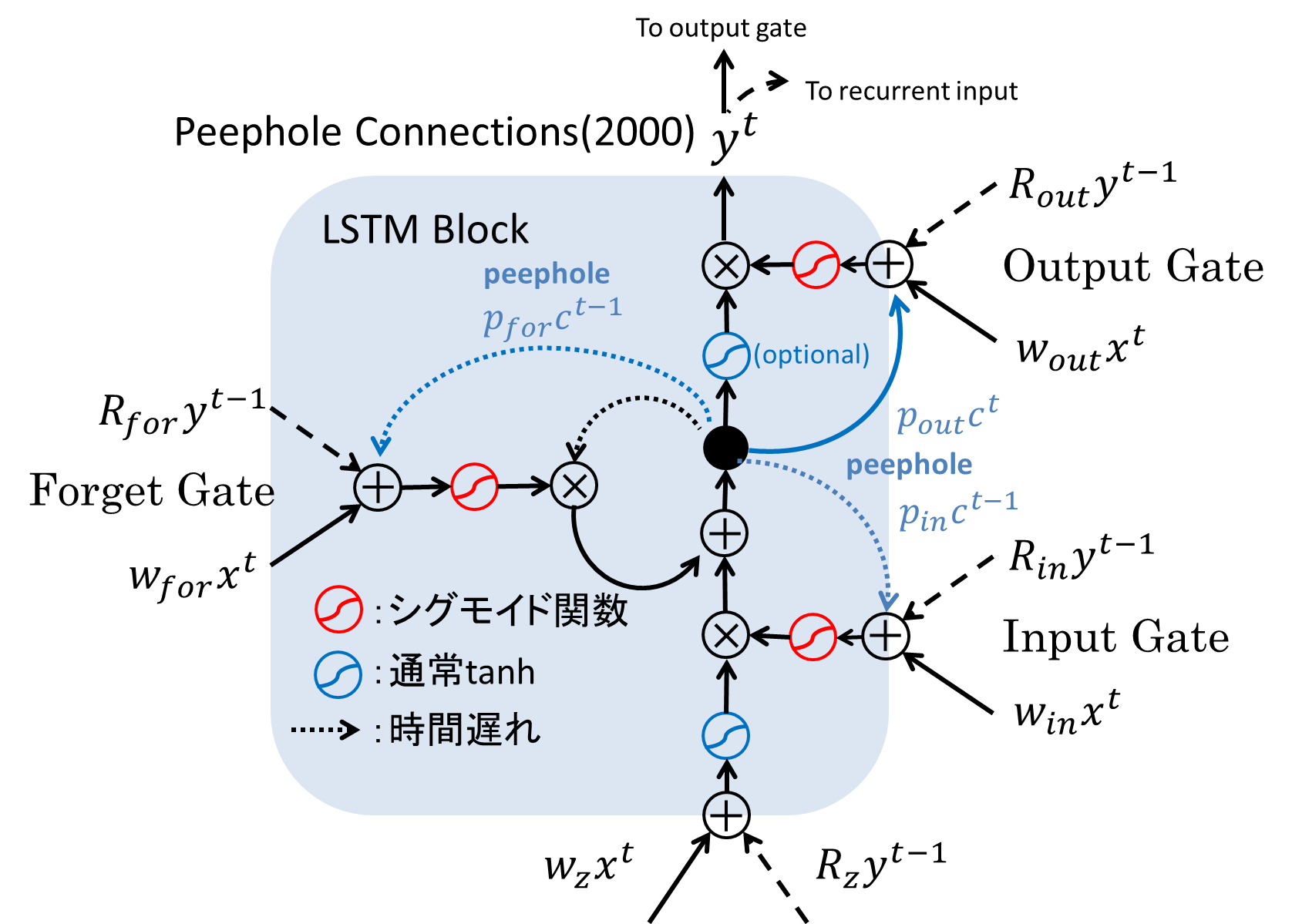lstm_00.png