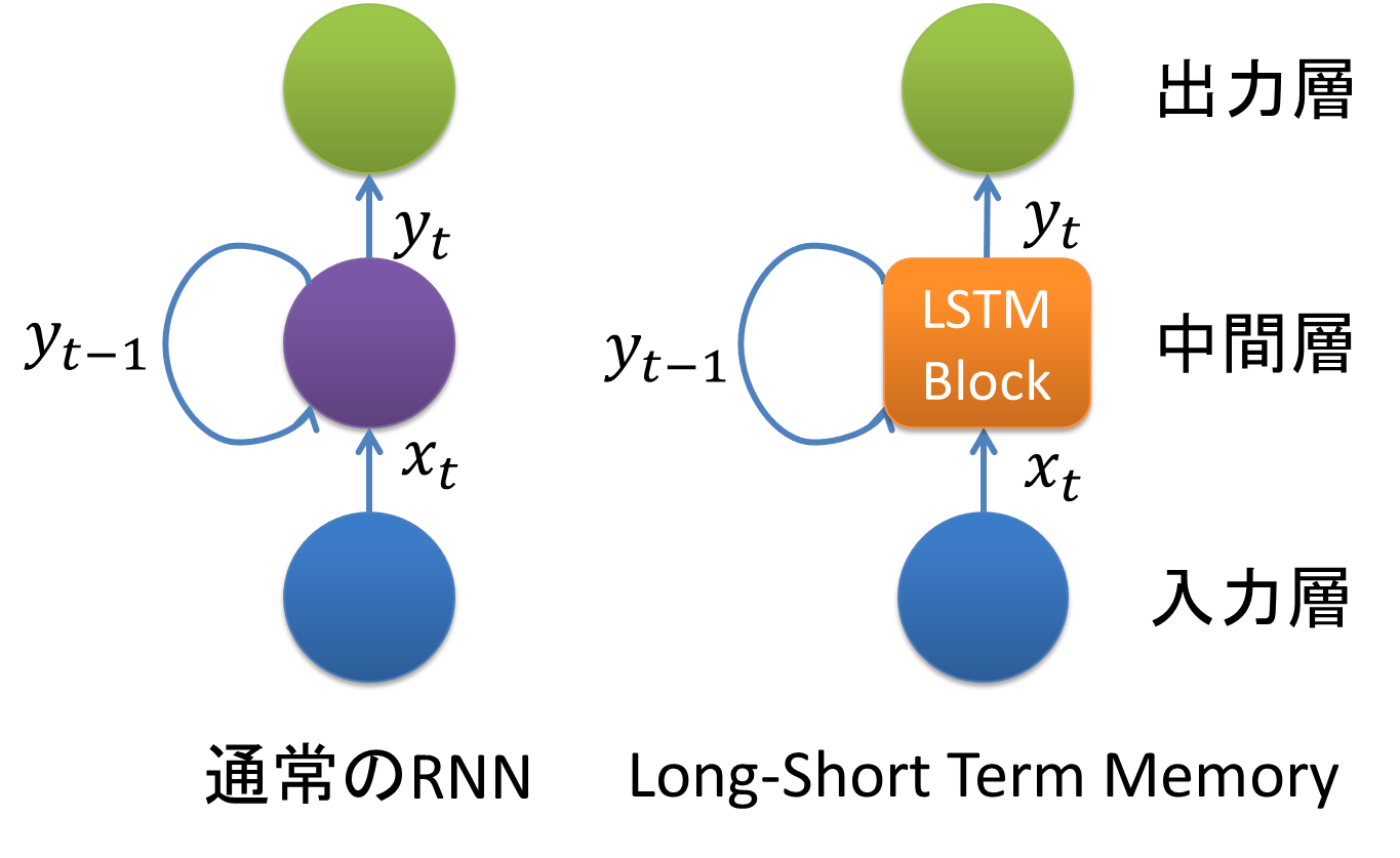lstm_arch.png