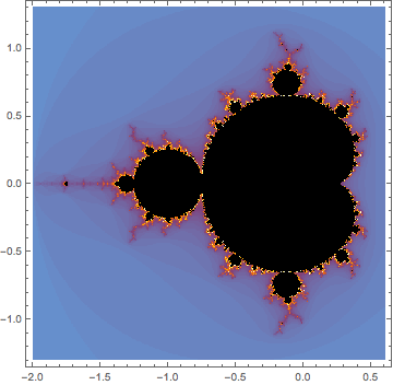 MandelbrotSetPlot--color.png