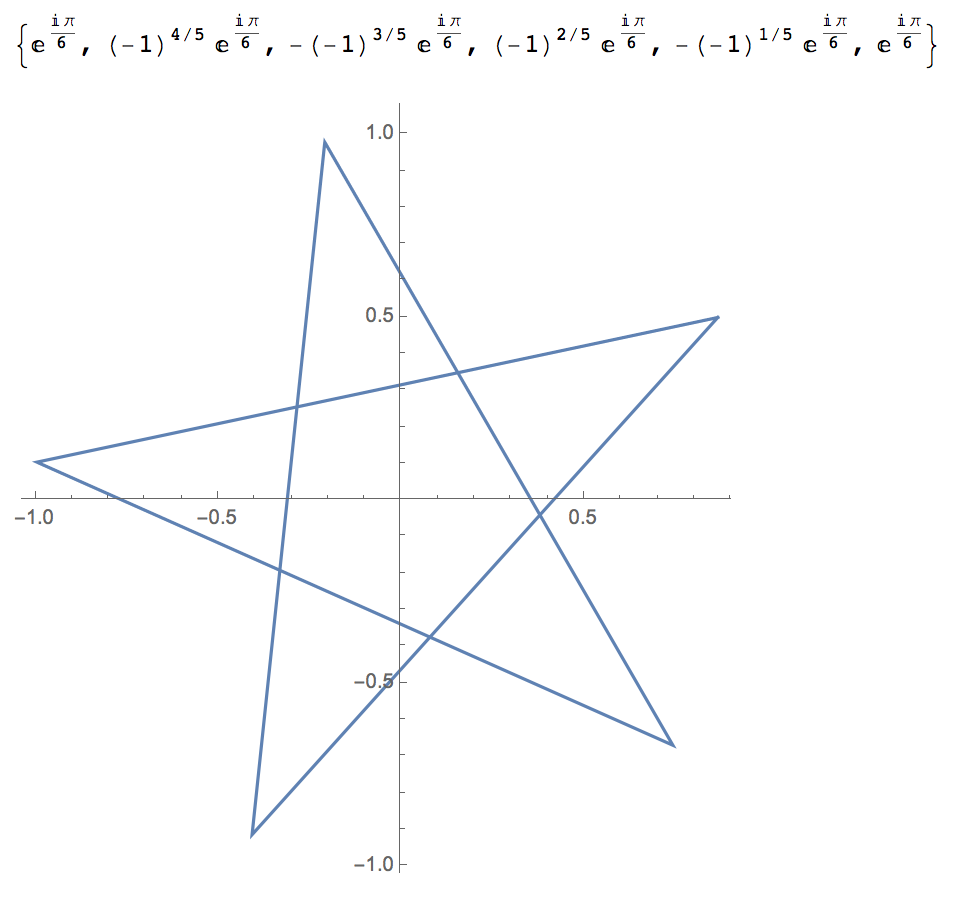 mathematica_star_complex_rotate.png