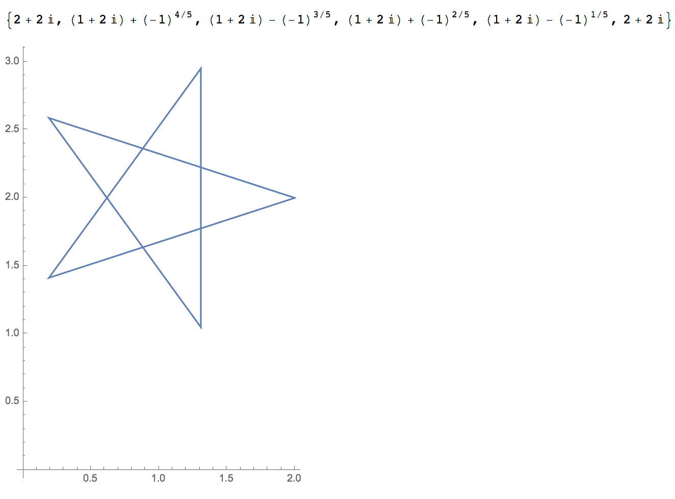 mathematica_star_complex_translate.png