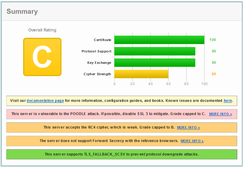 SSL-TEST-summary-before.jpg