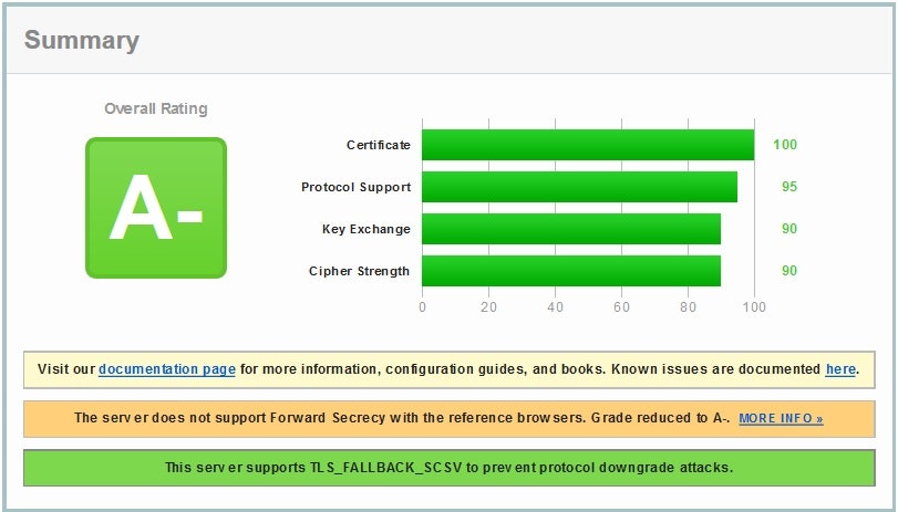 SSL-TEST-summary-after.jpg