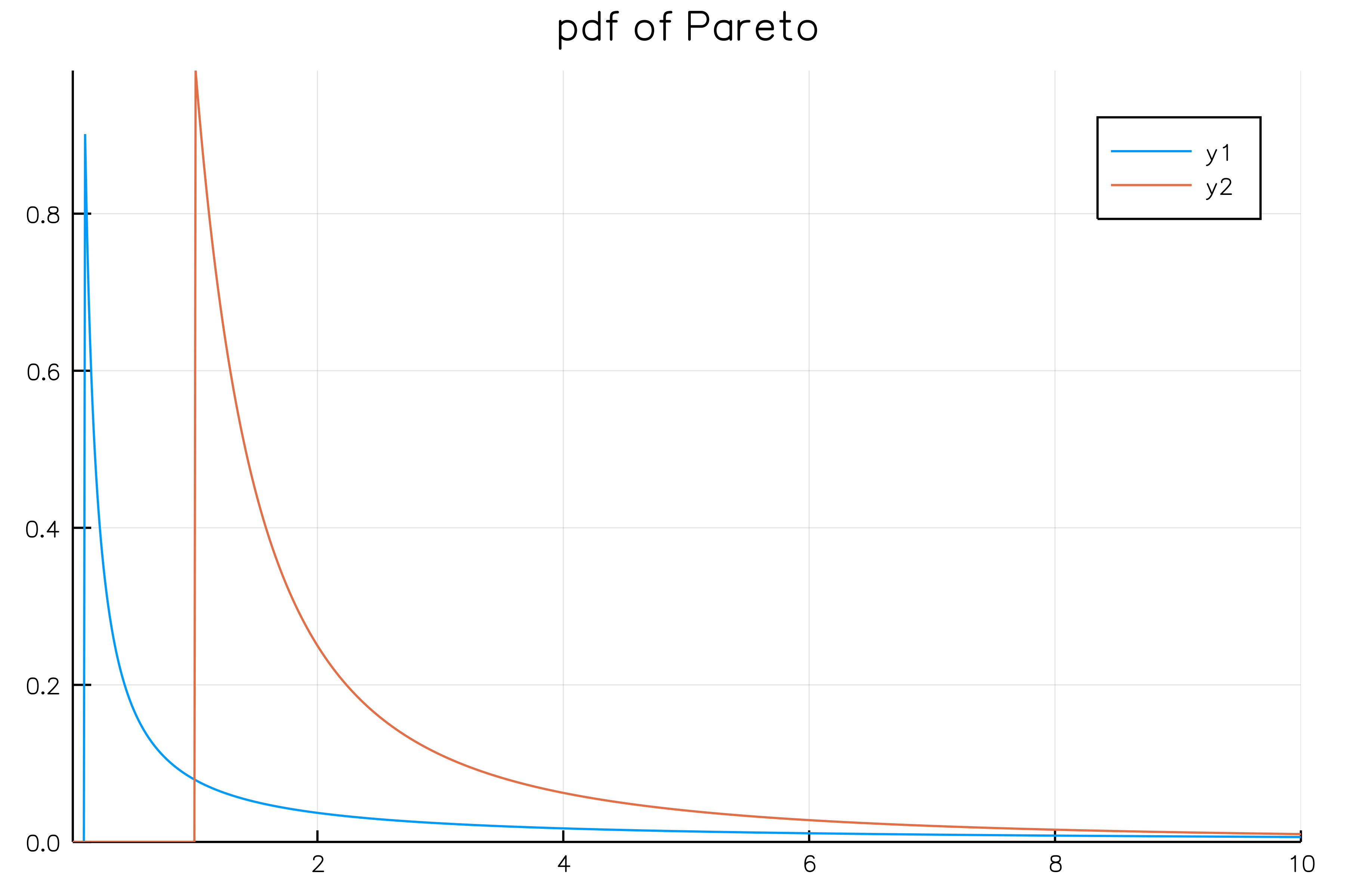 pdfpareto.png