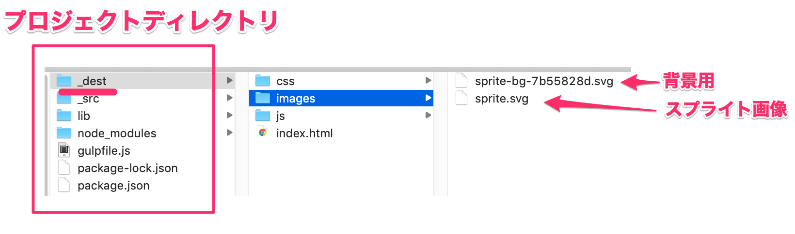 Gulp Svgスプライト画像を自動で生成 複数のsvgアイコンを一つにまとめて背景画像にも対応 Qiita Gulp Svgスプライト画像を自動で生成 複数のsvgアイコンを一つにまとめて背景画像にも対応 Qiita