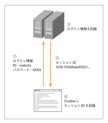 スクリーンショット 2015-08-08 12.03.44.png