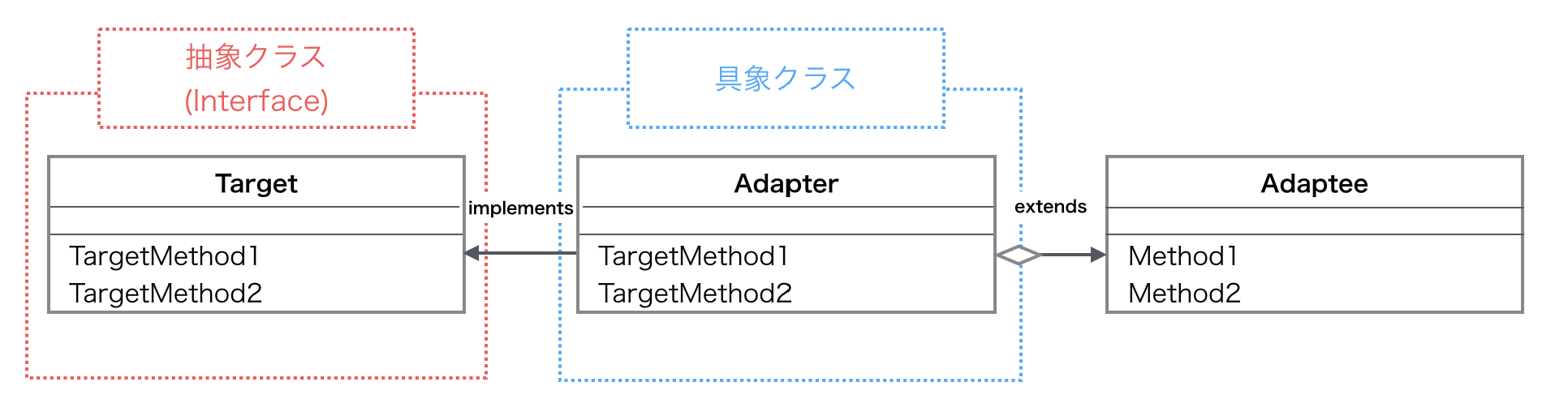 デザインパターン Adapter Qiita デザインパターン Adapter Qiita