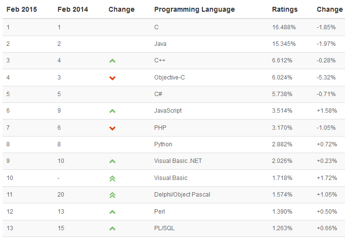 TIOBE_ranking.png