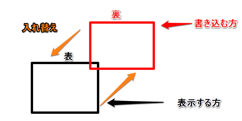 double_buffer_image_0.png