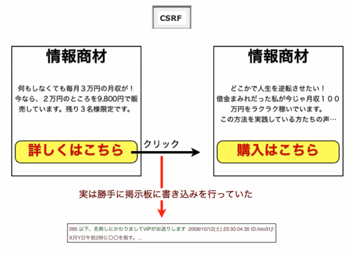 図：CSRFの例